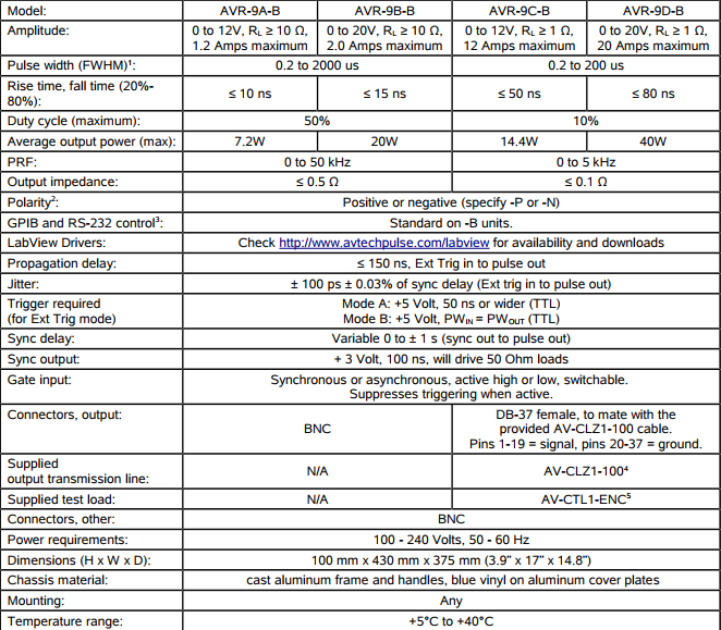 phan-biet-AVR-9C-B-chinh-hang