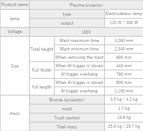 plasma-projector-chinh-hang