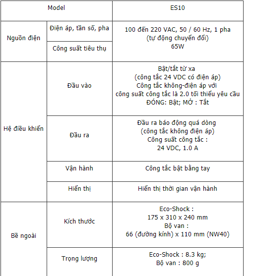 tai-sao-nen-dung-ES10