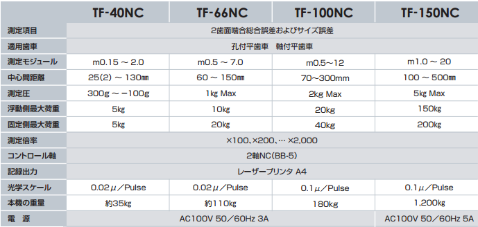 tf-100nc