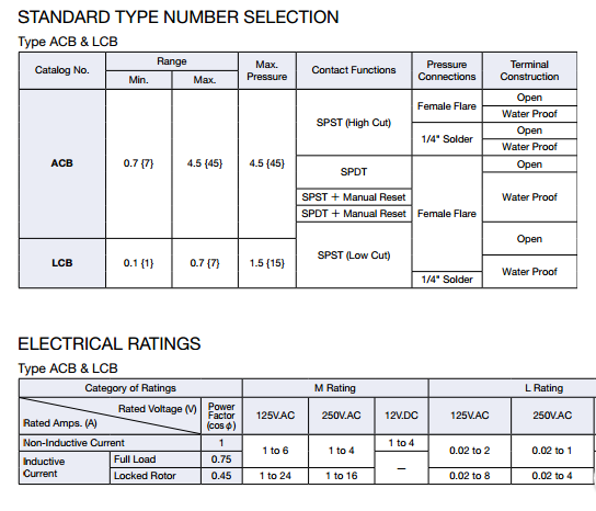 ACB-LCB-specification