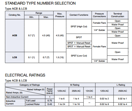 ACB-specification