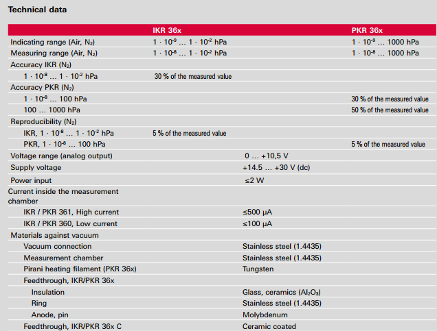 ACTIVELINE GAUGES-speci