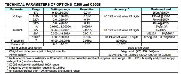 C200-speci