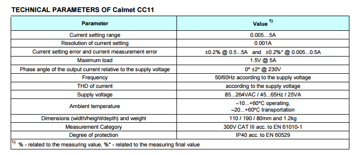 CC11-speci