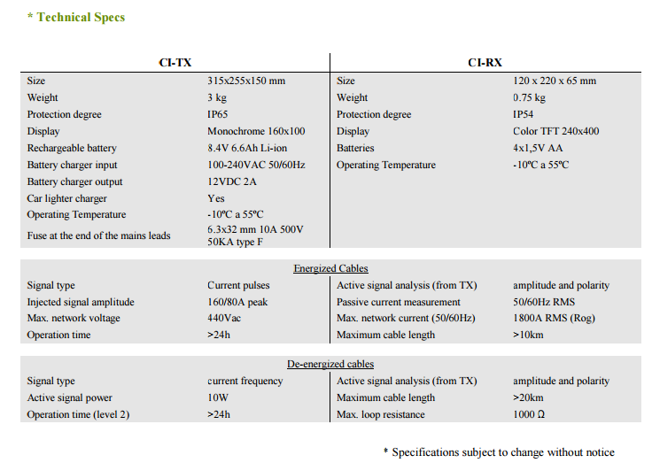 CI-TX-spec