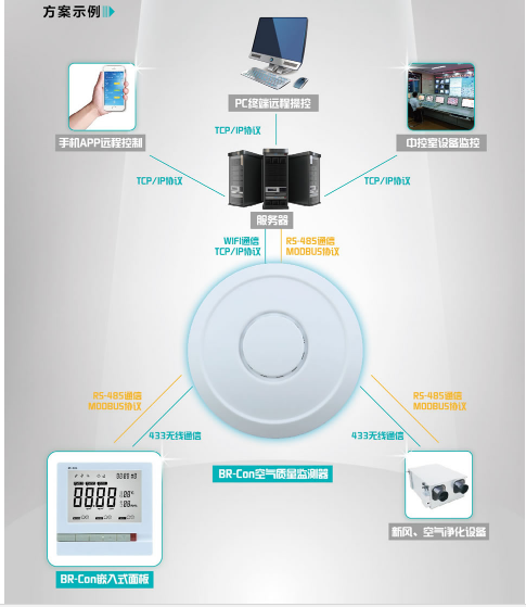 Con-series-air-controller-Bramc