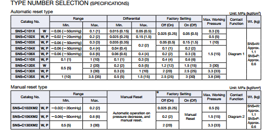 DNS-specification