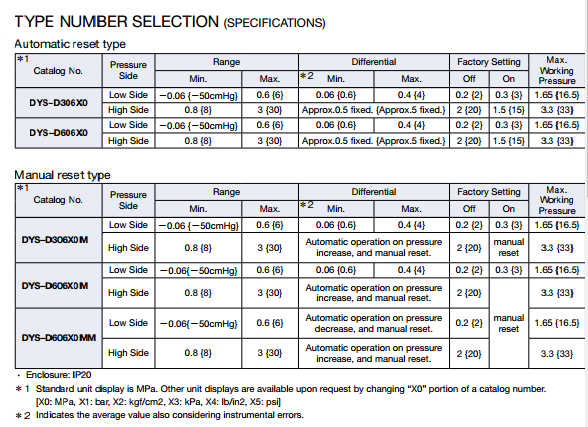 DYS-specification