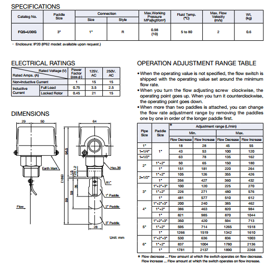 FQS-specification