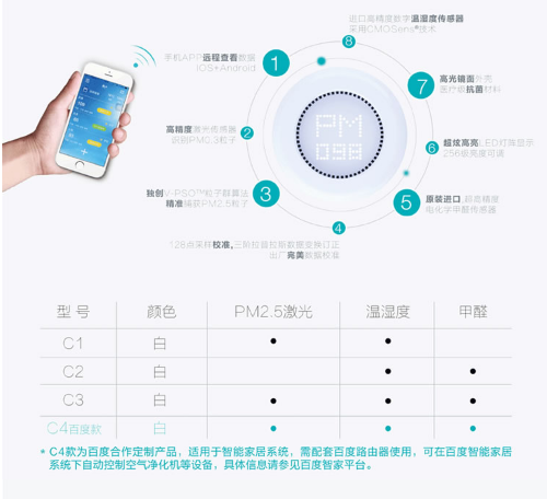 Hey-Air-intelligent-detector-Bramc