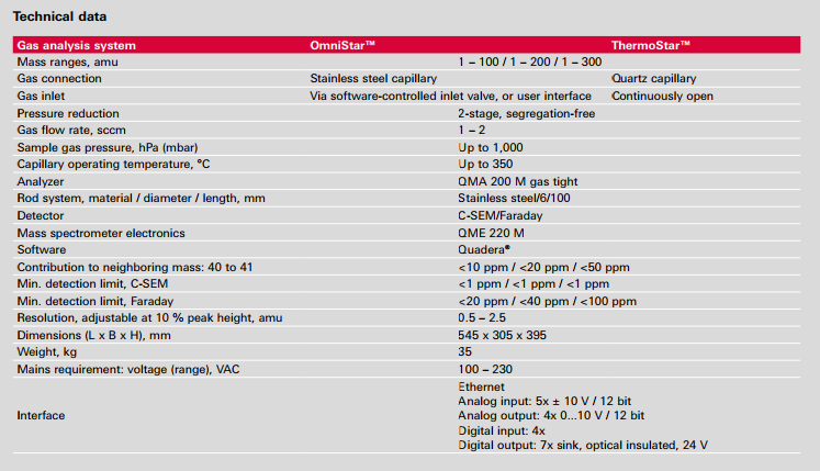 OMNISTAR-specification