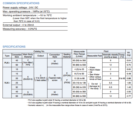 PLK-VLK-specification