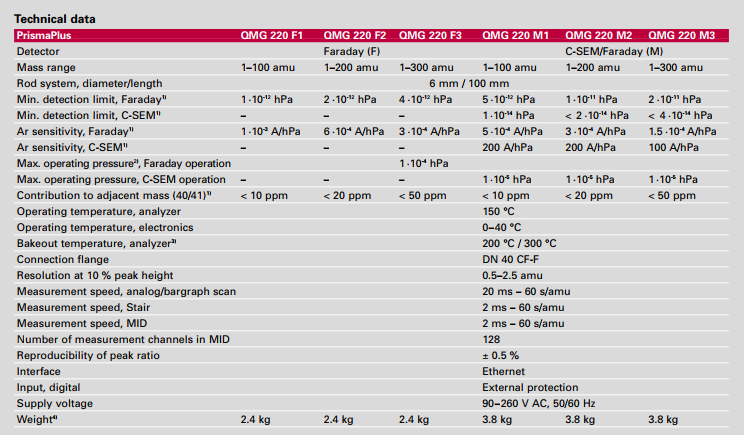 PRISMAPLUS-specification