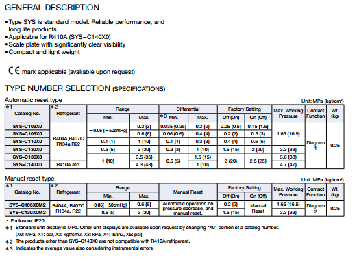 SYS-specification