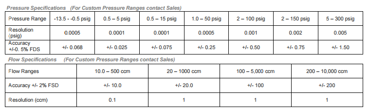 TME Solution spec