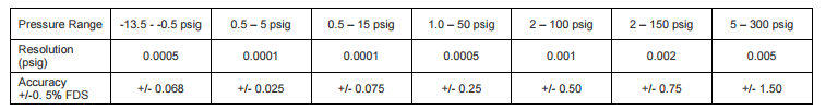 TME Solution-CB-spec