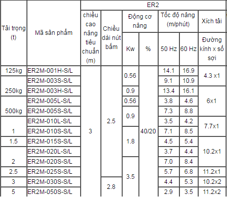 thong sô ky thuat ER2M