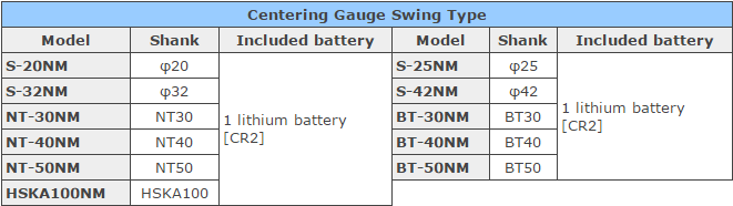 thong so Centering Gauge Swint