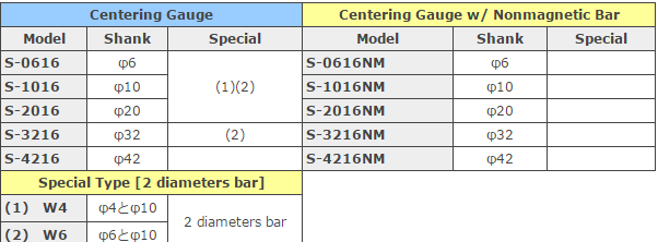 thong so Centering Gauge