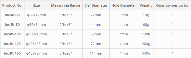 thong so Inc-Rt – Mounted Circular Level with Holes and Goniometer