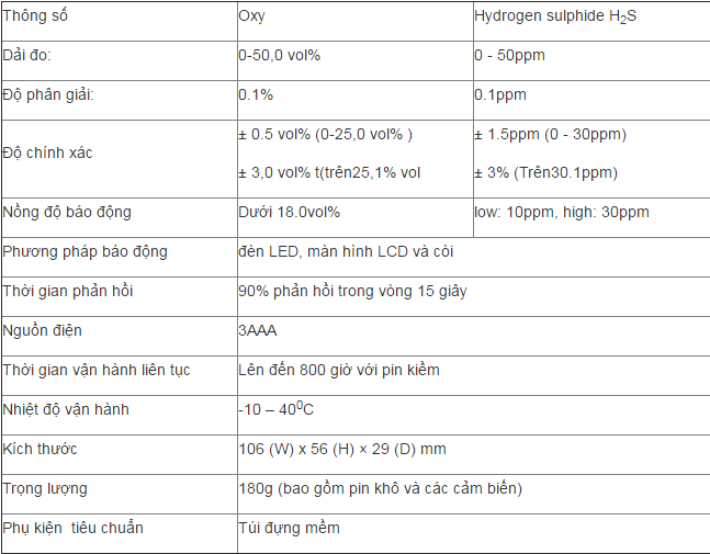 thong somay do nong do H2S, OXY