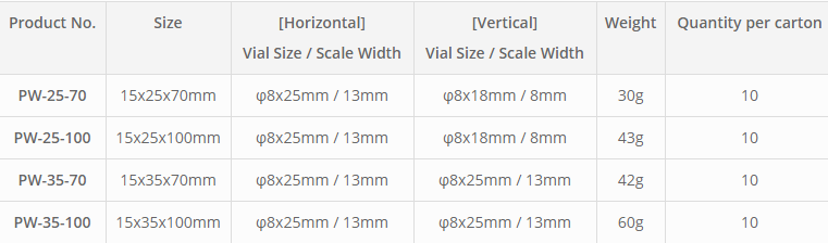 thong so PW – Flat Level