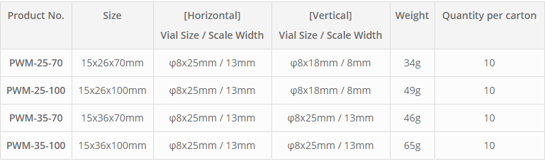 thong so PWM – Flat Magnetic Level