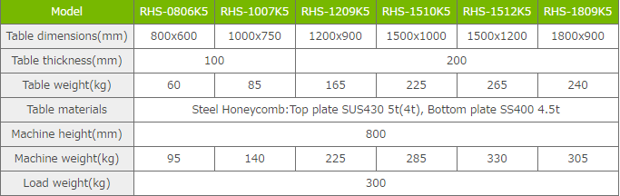 thong so RHS SERIES