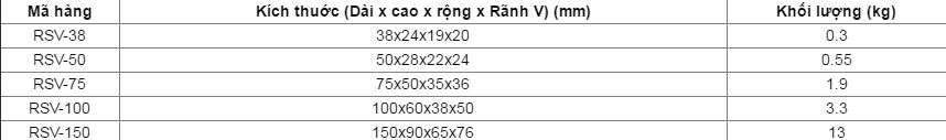 thong so RSV-50