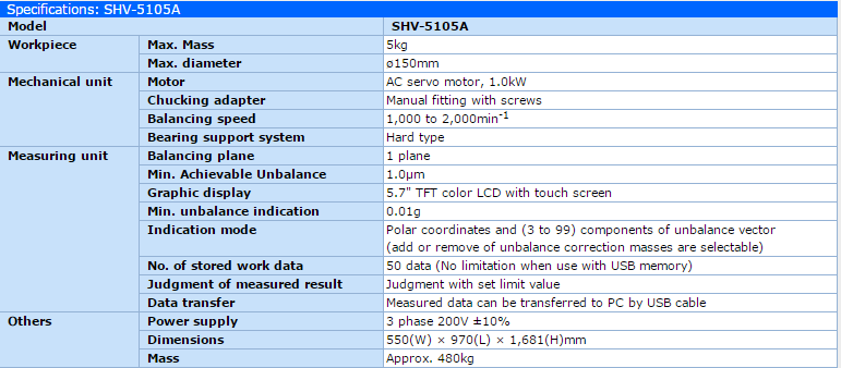 thong so SHV-5105A Series