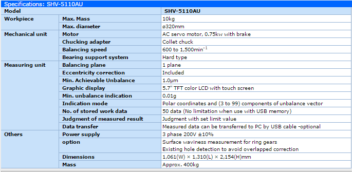 thong so SHV-5110AU Series