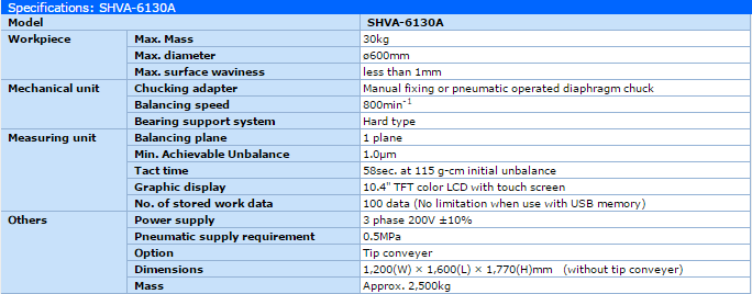 thong so SHVA-6130A Series