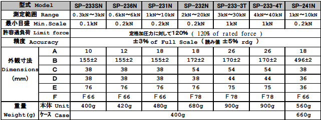 thong so SP-231N Series