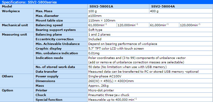 thong so SSV2-5800 Series
