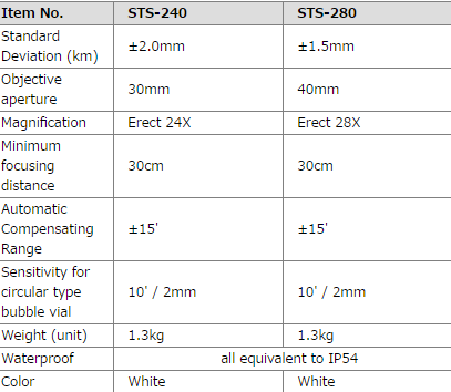 thong so STS -240_280