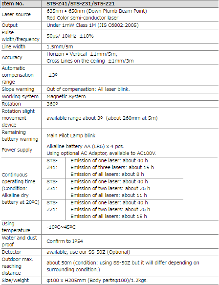 thong so STS-Z41