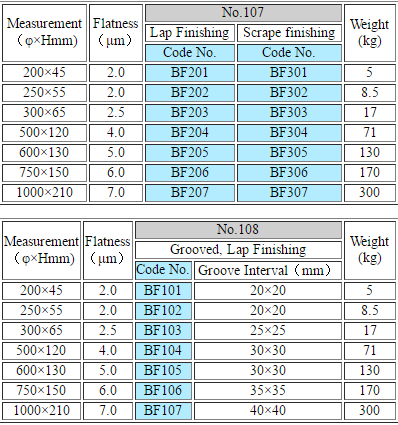 thong so SURFACE PLATE FOR LAPPING 107, 108