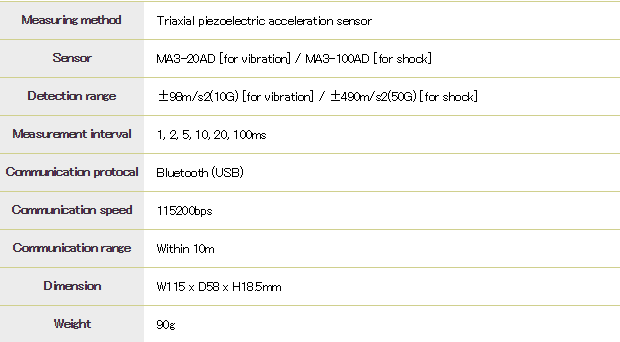 thong so ky thuat 3-Dimentional Wireless Vibration Recorder
