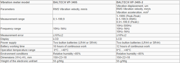 thong so ky thuat BALTECH VP-3405 and VP-3405-2