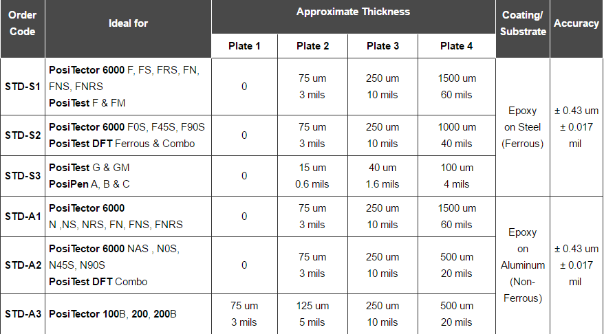 thong so ky thuat Certified Coating Thickness Standard