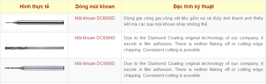 thong so ky thuat D004