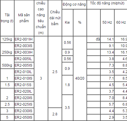 thong so ky thuat ER2-IS