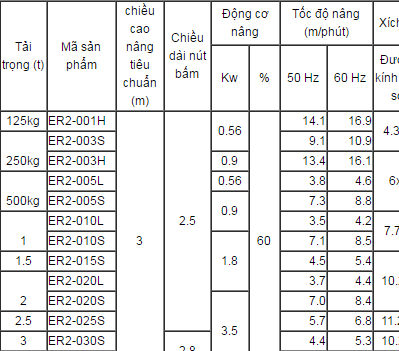 thong so ky thuat ER2