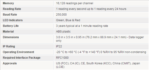 thong so ky thuat Element HT Wireless Humidity and Temperature Data Logger