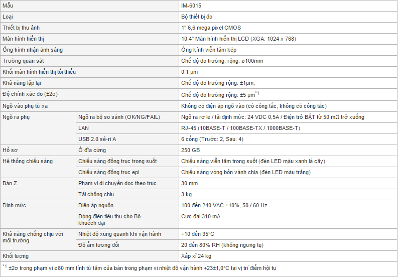 thong so ky thuat IM-6015