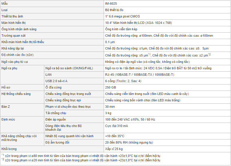 thong so ky thuat IM-6025