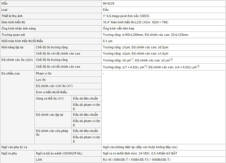 thong so ky thuat IM-6225