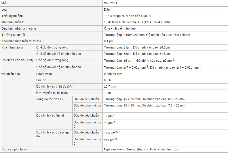 thong so ky thuat IM-6225T