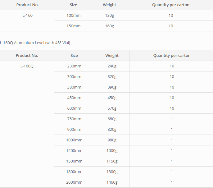 thong so ky thuat L-160Q – I-shaped Aluminium Level with 45° Vial
